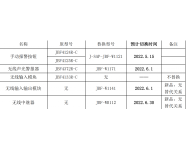 青鳥消防無線消防報警系統(tǒng)切換通知