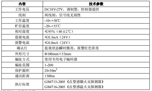 點(diǎn)型復(fù)合式感煙感溫火災(zāi)探測(cè)器技術(shù)指標(biāo)