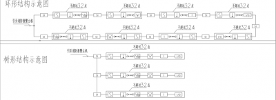青鳥消防設(shè)備火災(zāi)自動報警系統(tǒng)深化設(shè)計培訓(xùn)（