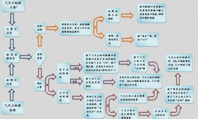 北大青鳥消防設(shè)備JBF5014氣體滅火主機(jī)簡(jiǎn)易操作流