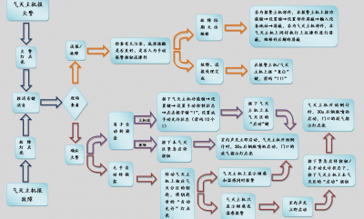 北大青鳥消防設(shè)備JBF5015/5016氣體滅火主機(jī)簡(jiǎn)易操
