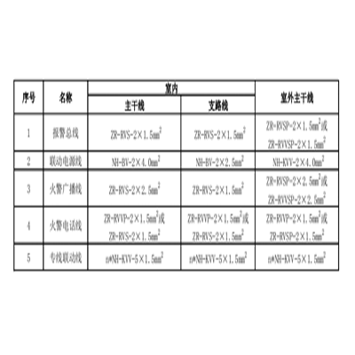 火災(zāi)自動報警系統(tǒng)設(shè)計規(guī)范GB50116-2013
