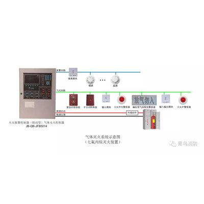 新品速遞丨創(chuàng)新不止步，二線制氣體滅火系統(tǒng)“
